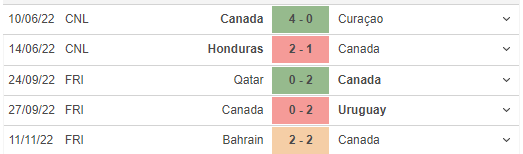 Những trận đã đấu của Canada