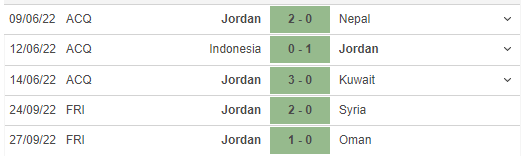 Những trận đã đấu của Jordan