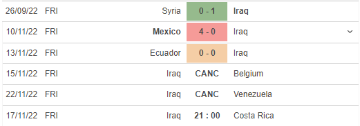 Những trận đã đấu của Iraq