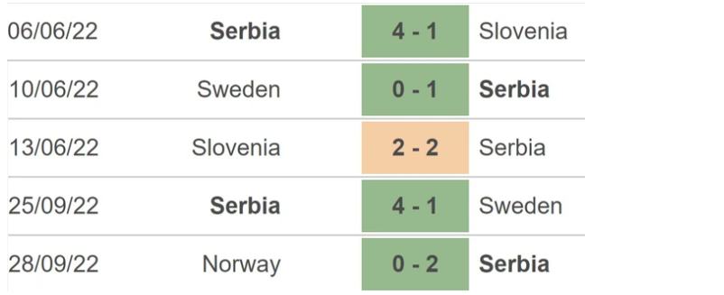 Những trận đã đấu của Serbia