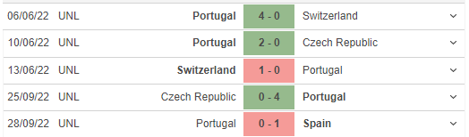 Những trận đã đấu của Portugal