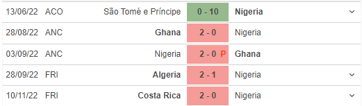 Những trận đã đấu của Nigeria