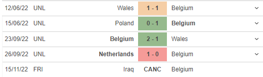 Những trận đã đấu của Belgium