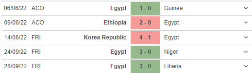 Những trận đã đấu của Egypt