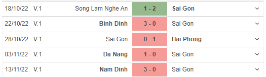 Phong độ gần đây của Sài Gòn FC