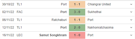 Phong độ gần đây của Port FC