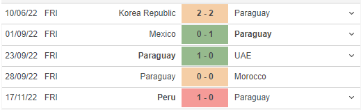 Phong độ gần đây của Paraguay