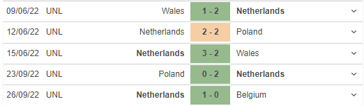 Phong độ gần đây của Netherlands