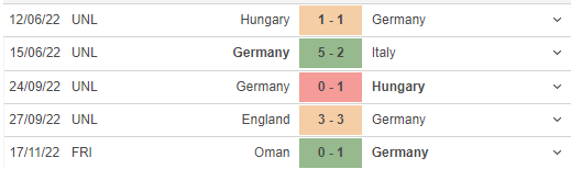 Phong độ gần đây của Germany