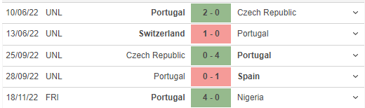 Phong độ gần đây của Portugal