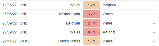 Phong độ gần đây của Wales