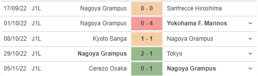 Phong độ gần đây của Nagoya Grampus