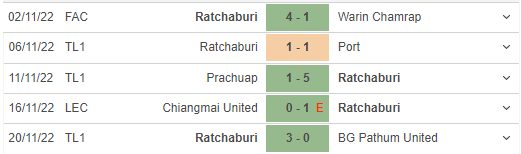 Phong độ gần đây của Ratchaburi