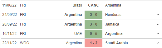 Phong độ gần đây của Argentina