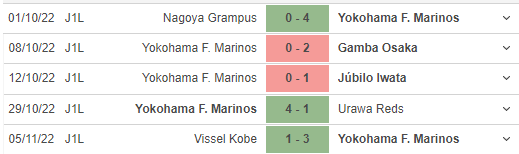 Phong độ gần đây của Yokohama F Marinos