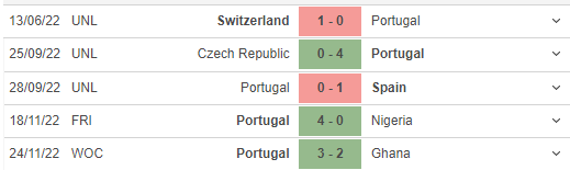 Phong độ gần đây của Bồ Đào Nha