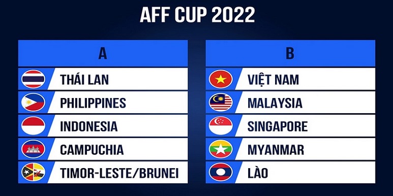 AFF Cup mấy năm có 1 lần và bao nhiêu đội tham dự