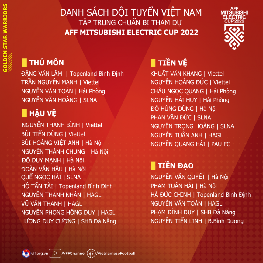 Tìm hiểu danh sách được HLV Park Hang Seo chốt tại AFF Cup