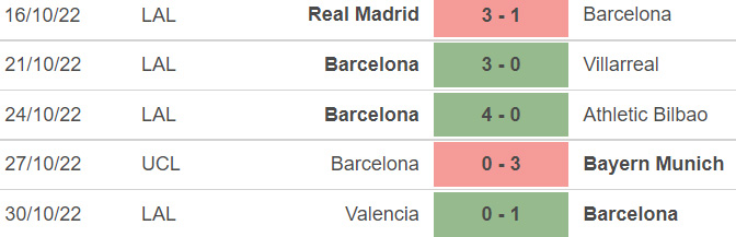 Những trận đã đấu của Barcelona