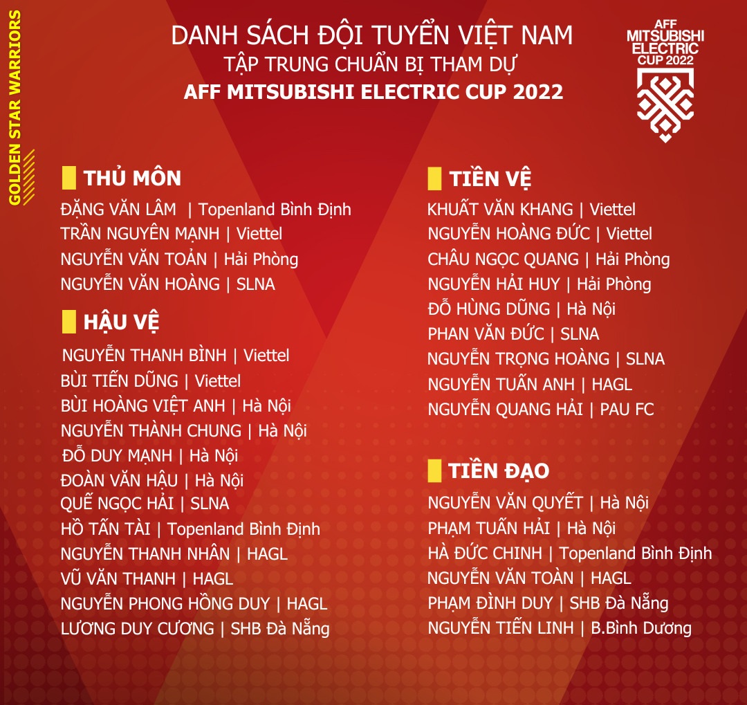 Danh sách thi đấu AFF Cup 2022 thời điểm hiện tại