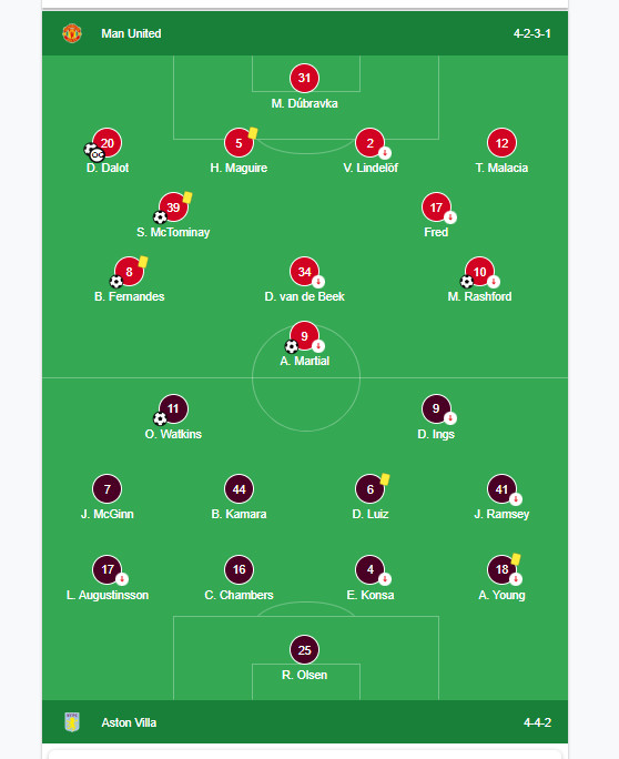 Đội hình ra sân trận Manchester United vs Aston Villa