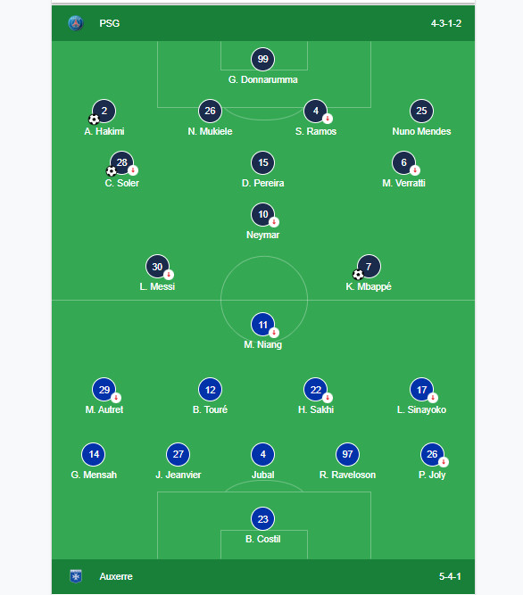 Đội hình ra sân trận Paris Saint-Germain vs Auxerre