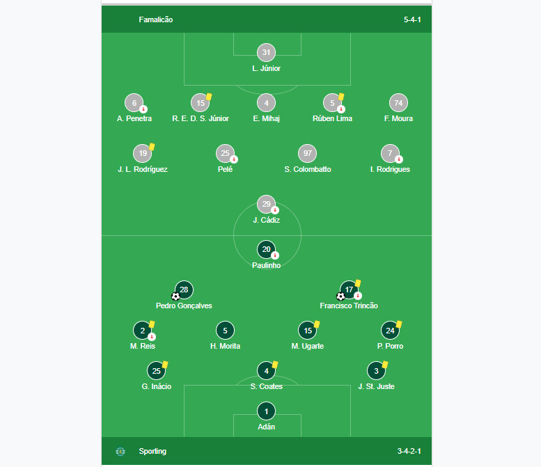 Đội hình thi đấu trận Famalicao vs Sporting Clube de Portugal