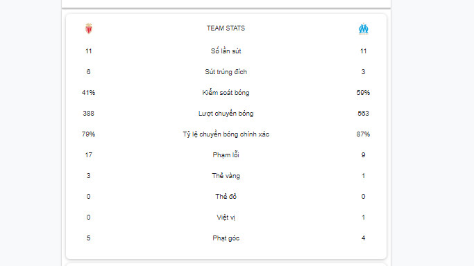 Thông số trong trận AS Monaco vs Marseille
