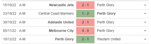 Phong độ gần đây của Perth Glory