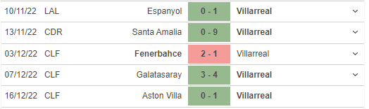 Phong độ gần đây của Villarreal