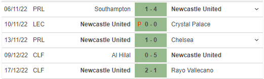 Phong độ gần đây của Newcastle