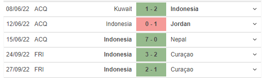 Phong độ gần đây của Indonesia