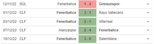 Phong độ gần đây của Fenerbahce