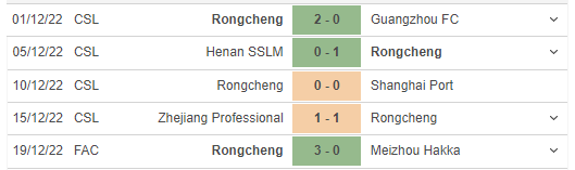 Phong độ gần đây của Chengdu Rongcheng FC