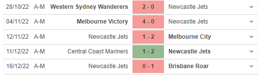 Phong độ gần đây của Newcastle Jets