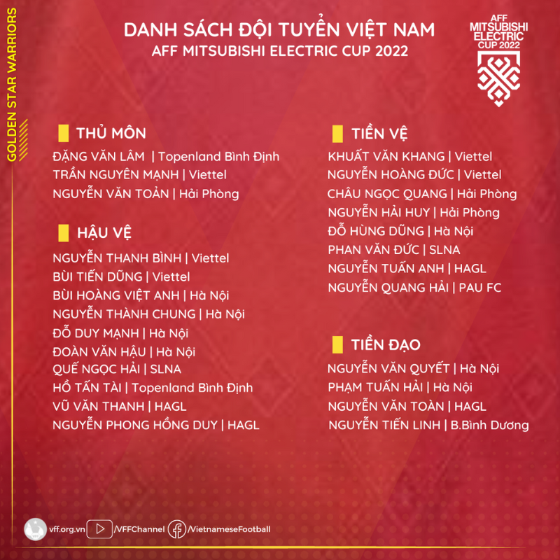 Danh sách 25 cầu thủ ĐTVN tham dự AFF Cup 2022