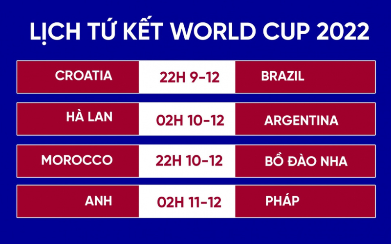 Maroc đối đầu Bồ Đào Nha tại Tứ kết World Cup 2022