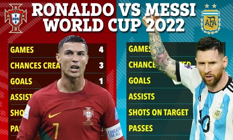 Ronaldo và Messi luôn bị so sánh với nhau