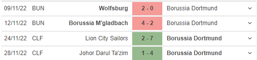 Phong độ gần đây của Dortmund