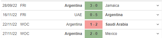 Phong độ gần đây của Argentina