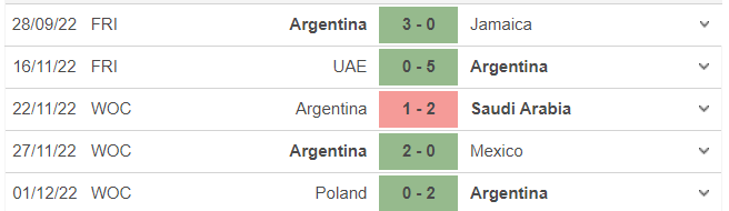 Phong độ gần đây của Argentina