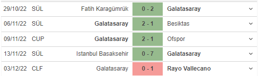 Phong độ gần đây của Galatasaray