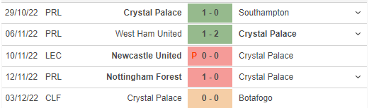 Phong độ gần đây của Crystal Palace