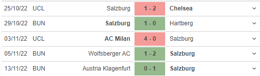 Phong độ gần đây của Salzburg