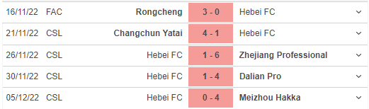 Phong độ gần đây của Hebei FC