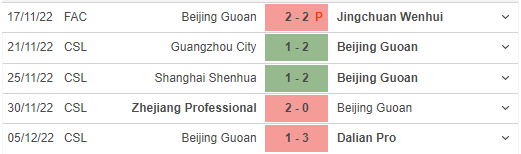 Phong độ gần đây của Beijing Guoan