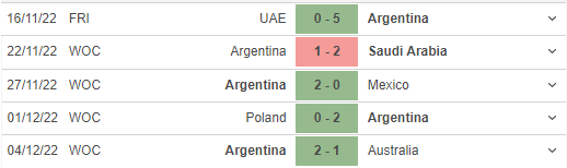 Phong độ gần đây của Argentina