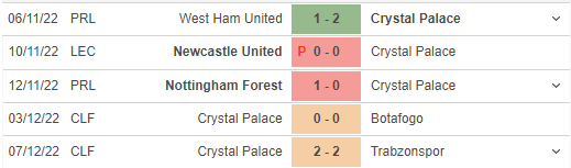 Phong độ gần đây của Crystal Palace