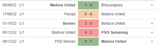 Phong độ gần đây của Madura United