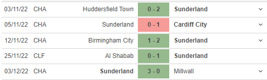 Phong độ gần đây của Sunderland